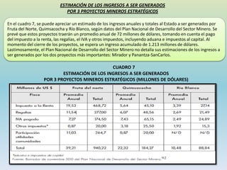 En el cuadro 7, se puede apreciar un estimado de los ingresos anuales y totales al Estado a ser generados por
Fruta del Norte, Quimsacocha y Río Blanco, según datos del Plan Nacional de Desarrollo del Sector Minero. Se
prevé que estos proyectos traerán un promedio anual de 72 millones de dólares, tomando en cuenta el pago
del impuesto a la renta, las regalías, el IVA y otros impuestos, incluyendo aduana e impuestos al capital. Al
momento del cierre de los proyectos, se espera un ingreso acumulado de 1.213 millones de dólares.
Lastimosamente, el Plan Nacional de Desarrollo del Sector Minero no detalla sus estimaciones de los ingresos a
ser generados por los dos proyectos más importantes: Mirador y Panantza-SanCarlos.
ESTIMACIÓN DE LOS INGRESOS A SER GENERADOS
POR 3 PROYECTOS MINEROS ESTRATÉGICOS
CUADRO 7
ESTIMACIÓN DE LOS INGRESOS A SER GENERADOS
POR 3 PROYECTOS MINEROS ESTRATÉGICOS (MILLONES DE DÓLARES)
 