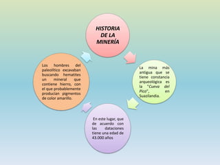 HISTORIA
DE LA
MINERÍA
La mina más
antigua que se
tiene constancia
arqueológica es
la "Cueva del
Pico", en
Suazilandia.
En este lugar, que
de acuerdo con
las dataciones
tiene una edad de
43.000 años
Los hombres del
paleolítico excavaban
buscando hematites
un mineral que
contiene hierro, con
el que probablemente
producían pigmentos
de color amarillo.
 