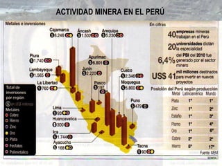 ACTIVIDAD MINERA EN EL PERÚ
 