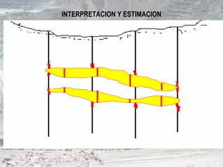 INTERPRETACION Y ESTIMACION
 