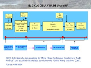 EL CICLO DE LA VIDA DE UNA MINA
 