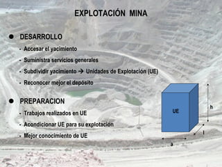 EXPLOTACIÓN MINA
 DESARROLLO
- Accesar el yacimiento
- Suministra servicios generales
- Subdividir yacimiento  Unidades de Explotación (UE)
- Reconocer mejor el depósito
 PREPARACION
- Trabajos realizados en UE
- Acondicionar UE para su explotación
- Mejor conocimiento de UE
UE
a
l
h
 
