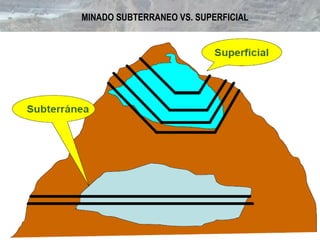 MINADO SUBTERRANEO VS. SUPERFICIAL
 