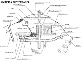 MMINERÍA SUBTERRANEA
 
