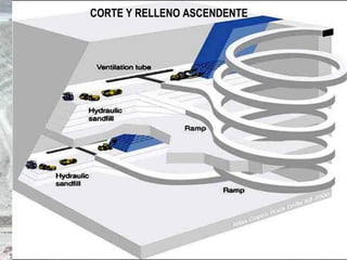 CORTE Y RELLENO ASCENDENTE
 