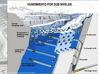 HUNDIMIENTO POR SUB NIVELES
 