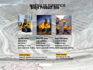 MINERÍA DE SUPERFICIE
Brøyt 600 -series
D 600 W, ED 600 W,
D 600 T, ED 600 T
Bucket range: 3.0 - 4.0 m³
Machine weight 41,900 - 47,500 kg
Brøyt 800 -series
D 800 W, ED 800 W,
D 800 T, ED 800 T
Bucket range: 4.0 - 5.0 m³
Machine weight 52,500 - 62,700 kg
Brøyt 1000 -series
D 1000 W, ED 1000 W
D 1000 T, ED 1000 T
Bucket range: 5.0 - 6.0 m³
Machine weight 55,500 - 65,700 kg
Undercarriages
Wheeled (W): Steel Wheel at front, solid runner wheel at rear
Tracked (T): Heavy duty welded steel track construction
Power sources
Diesel engine (D): Volvo TWD
Electro diesel (ED): Volvo TWD, ABB
Brøyt Product line
 
