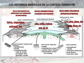 LOS RECURSOS MINERALES DE LA CORTEZA TERRESTRE
 