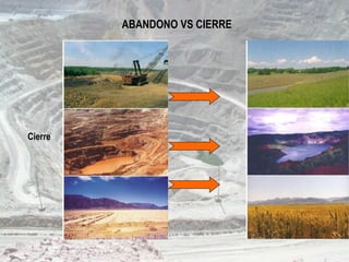 ABANDONO VS CIERRE
Cierre
 