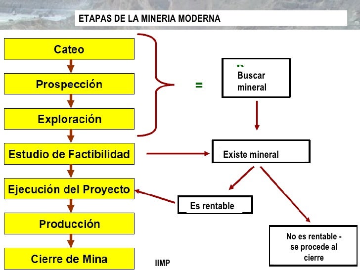 La mineria como act 04 0612