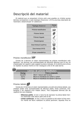 GUIA   DIDÀCTICA




Descripció del material
    El material que us presentem s’inicia amb unes graelles on s’indica quines
làmines corresponen a cada tipologia d’exercicis i s’hi fa una breu descripció de
l’activitat a desenvolupar en cadascuna.

                          Tipologia d’exercici         Imatg
                                                         e

                          Pràxies mandibulars

                             Pràxies labials

                            Pràxies linguals

                             Onomatopeies

                         Discriminació auditiva

                           Discriminació R/D

                           Grups consonàntics


Pràxies mandibulars
   Consta de 3 làmines on estan representades les pràxies mandibulars més
bàsiques. Les làmines van acompanyades de diferents dibuixos que el nen ha
d’assenyalar tot repetint cada vegada la pràxia indicada. En la làmina de la llima
es repeteix la pràxia mentre el nen ressegueix amb el dit cada barrot.


                    Làmines de pràxies mandibulars
         Imatge                              Pràxia proposada
         Cocodril           Obrir i tancar molt la boca
          Serra             Moure la mandíbula de costat a costat
          Llima             Moure la mandíbula de davant a darrere


Pràxies labials
    Consta de 14 làmines on estan representades una sèrie de pràxies labials. Les
imatges poden anar acompanyades de dibuixos petits, línies contínues, tira-
llongues o bé repetició d’un mateix dibuix. Tres d’aquestes làmines són de
repetició de sons bilabials.

          Dibuixos petits: el nen o nena ha de reproduir la pràxia labial men-
          tre assenyala cada dibuix petit amb el dit.
          Línies contínues: el nen o nena va passant el dit sobre la línia men-
          tre manté els llavis realitzant la pràxia pertinent. Aquesta línia en




                                          3
 