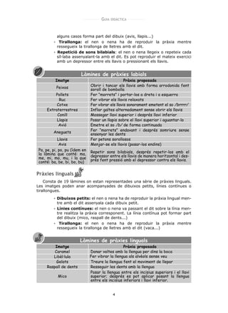 GUIA   DIDÀCTICA




           alguns casos forma part del dibuix (avis, llapis...)
            Tirallonga: el nen o nena ha de reproduir la pràxia mentre
           ressegueix la tirallonga de lletres amb el dit.
           Repetició de sons bilabials: el nen o nena llegeix o repeteix cada
           síl·laba assenyalant-la amb el dit. Es pot reproduir el mateix exercici
           amb un depressor entre els llavis o pressionant els llavis.


                         Làmines de pràxies labials
          Imatge                                   Pràxia proposada
                               Obrir i tancar els llavis amb forma arrodonida fent
           Peixos
                               soroll de bombolla
         Pollets               Fer “morrets” i portar-los a dreta i a esquerra
           Ruc                 Fer vibrar els llavis relaxats
          Cotxe                Fer vibrar els llavis sonorament emetent el so /brrrr/
     Extraterrestres           Inflar galtes alternadament sense obrir els llavis
          Conill               Mossegar llavi superior i després llavi inferior
          Llapis               Posar un llapis sobre el llavi superior i aguantar-lo
           Avió                Emetre el so /b/ de forma continuada
                               Fer “morrets” endavant i després somriure sense
         Aneguets              ensenyar les dents
             Llavis            Fer petons sorollosos
              Avis             Menjar-se els llavis (posar-los endins)
 Pa, pe, pi, po, pu (ídem en   Repetir sons bilabials, després repetir-los amb el
 la làmina que conté: ma,      depressor entre els llavis de manera horitzontal i des-
 me, mi, mo, mu, i la que      prés fent pressió amb el depressor contra els llavis.
 conté: ba, be, bi, bo, bu)


Pràxies linguals
    Consta de 19 làmines on estan representades una sèrie de pràxies linguals.
Les imatges poden anar acompanyades de dibuixos petits, línies contínues o
tirallongues.

           Dibuixos petits: el nen o nena ha de reproduir la pràxia lingual men-
           tre amb el dit assenyala cada dibuix petit.
           Línies contínues: el nen o nena va passant el dit sobre la línia men-
           tre realitza la pràxia corresponent. La línia contínua pot formar part
           del dibuix (mico, raspall de dents...)
            Tirallonga: el nen o nena ha de reproduir la pràxia mentre
           ressegueix la tirallonga de lletres amb el dit (vaca...)


                        Làmines de pràxies linguals
         Imatge                                   Pràxia proposada
         Caramel               Donar voltes amb la llengua per dins la boca
        Libèl·lula             Fer vibrar la llengua als alvèols sense veu
          Gelats               Treure la llengua fent el moviment de llepar
     Raspall de dents          Resseguir les dents amb la llengua
                               Posar la llengua entre els incisius superiors i el llavi
           Mico                superior; després es pot aplicar posant la llengua
                               entre els incisius inferiors i llavi inferior.


                                             4
 