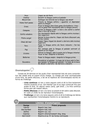 GUIA   DIDÀCTICA




          Vaca              Llepar-se els llavis
         Cowboy             Esclafir la llengua contra el paladar
        Macarrons           Doblegar els laterals de la llengua cap amunt
     Home fent peses        Treure la llengua enfora i aguantar el depressor
                            sobre la llengua
          Cranc             Ficar la llengua dins d’una goma d’ortodòncia i treu-
                            re’s la goma fent moviments amb la llengua enrere
         Campana            Portar la llengua a dalt i a baix o de costat a costat
                            dins o fora de la boca
      Catifa voladora       Fer moviments ràpids amb la llengua contra incisius i
                            llavi superiors
       Pilota-cargol        Deixar la boca oberta i llepar els llavis dibuixant una
                            forma rodona
       Ones del mar         Passar l’àpex lingual de davant a darrere dels incisius
                            superiors
                            Posar la llengua entre els llavis relaxats i fer-los
           Porc             vibrar
           Pop              Fer ventosa amb la llengua al paladar estirant al
                            màxim el fre lingual
         Ciclista           Estirar la llengua: amb la punta de la llengua intentar
                            tocar el nas i després la barbeta
         Ballarins          Posar la llengua ampla i després la llengua prima
                            Escombrar el paladar i la base de la boca amb la llen-
        Escombra            gua (passar la llengua pel paladar i la base de la boca
                            de davant a darrere i de darrere a davant)



Onomatopeies
    Consta de 20 làmines en les quals s’han representat tots els sons consonàn-
tics del català amb el suport d’una imatge. La imatge pot anar acompanyada
d’una línia, de petits dibuixos, o bé de la repetició de l’onomatopeia escrita en
forma de tirallonga

          Línia contínua: el nen o nena segueix amb el dit la línia lentament
          mentre produeix el so. Cal intentar que el so sigui continuat fins que
          acaba la línia. En alguns casos (serp, gall dindi...) la línia contínua
          forma part del mateix dibuix.
          Petits dibuixos: el nen o la nena va posant el dit sobre cada dibuixet.
          En cada un d’ells ha de reproduir l’onomatopeia.
          Tirallonga: el nen o la nena segueix amb el dit la tirallonga de lletres
          que representen l’onomatopeia mentre la va reproduint.


                         Làmines d’onomatopeies
         Imatge                               Pràxia proposada
         Cabres             Repetir bee, bee
       Gos bordant          Repetir bub, bub
         Gallina            Repetir coc, coc
         Casetes            Repetir alternativament ding, dong
        Gat/ratolí          Emetre el so /f/ de forma continuada



                                          5
 