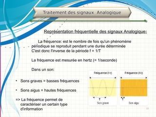 10
La fréquence: est le nombre de fois qu'un phénomène
périodique se reproduit pendant une durée déterminée
C'est donc l'inverse de la période f = 1/T
La fréquence est mesurée en hertz (= 1/seconde)
Dans un son:
Représentation fréquentielle des signaux Analogique:
• Sons graves = basses fréquences
• Sons aigus = hautes fréquences
=> La fréquence permet de
caractériser un certain type
d'information
 