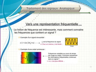 1212
Vers une représentation fréquentielle ...
La notion de fréquence est intéressante, mais comment connaitre
les fréquences que contient un signal ?
 