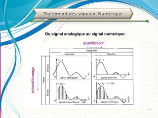 1919
Du signal analogique au signal numérique:
 