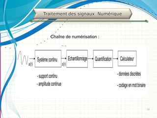 2020
Chaîne de numérisation :
 