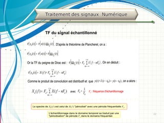 2222
TF du signal échantillonné
 