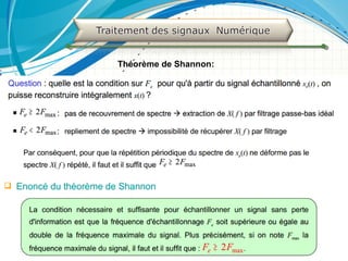 2525
Théorème de Shannon:
 