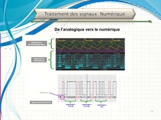 2626
De l’analogique vers le numérique
 