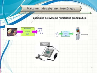 2828
Exemples de système numérique grand public
 