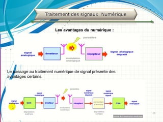 2929
Les avantages du numérique :
Le passage au traitement numérique de signal présente des
avantages certains.
 