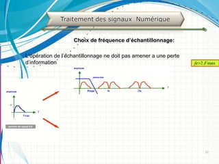 3232
Choix de fréquence d’échantillonnage:
L’opération de l’échantillonnage ne doit pas amener a une perte
d’information
 