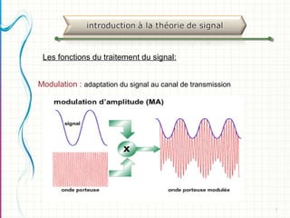 7
Les fonctions du traitement du signal:
Modulation : adaptation du signal au canal de transmission
 