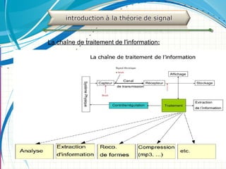 9
La chaîne de traitement de l'information:
 