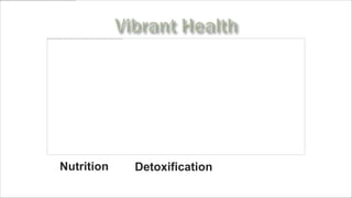 Nutrition   Detoxification
 