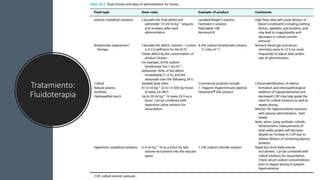 Tratamiento:
Fluidoterapia
 