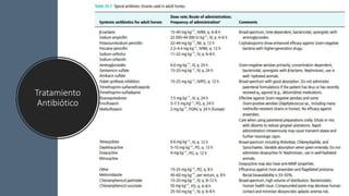 Tratamiento
Antibiótico
 
