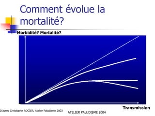 Comment évolue la
               mortalité?
             Morbidité? Mortalité?




                                                                             Transmission
D'après Christophe ROGIER, Atelier Paludisme 2003
                                                    ATELIER PALUDISME 2004
 