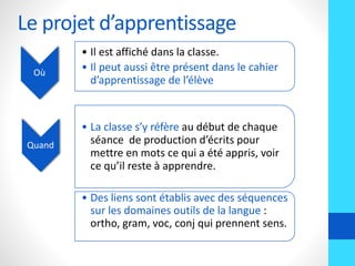 Le projet d’apprentissage
Où
• Il est affiché dans la classe.
• Il peut aussi être présent dans le cahier
d’apprentissage de l’élève
Quand
• La classe s’y réfère au début de chaque
séance de production d’écrits pour
mettre en mots ce qui a été appris, voir
ce qu’il reste à apprendre.
• Des liens sont établis avec des séquences
sur les domaines outils de la langue :
ortho, gram, voc, conj qui prennent sens.
 