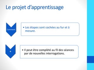 Le projet d’apprentissage
Comment
• Les étapes sont cochées au fur et à
mesure.
+ • Il peut être complété au fil des séances
par de nouvelles interrogations.
 