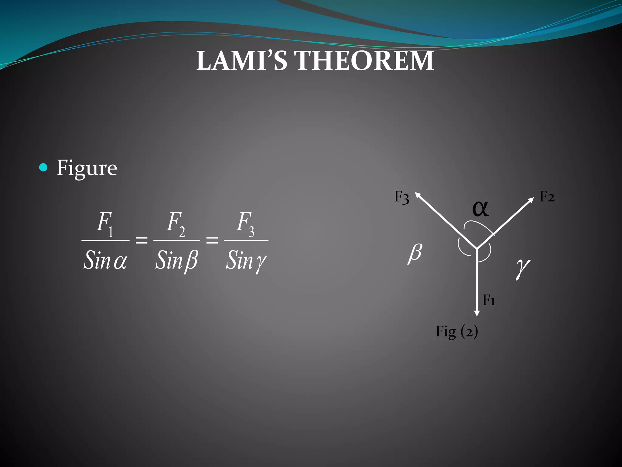  Figure
LAMI’S THEOREM
Sin
F
Sin
F
Sin
F 321
α
Fig (2)
F1
F3 F2