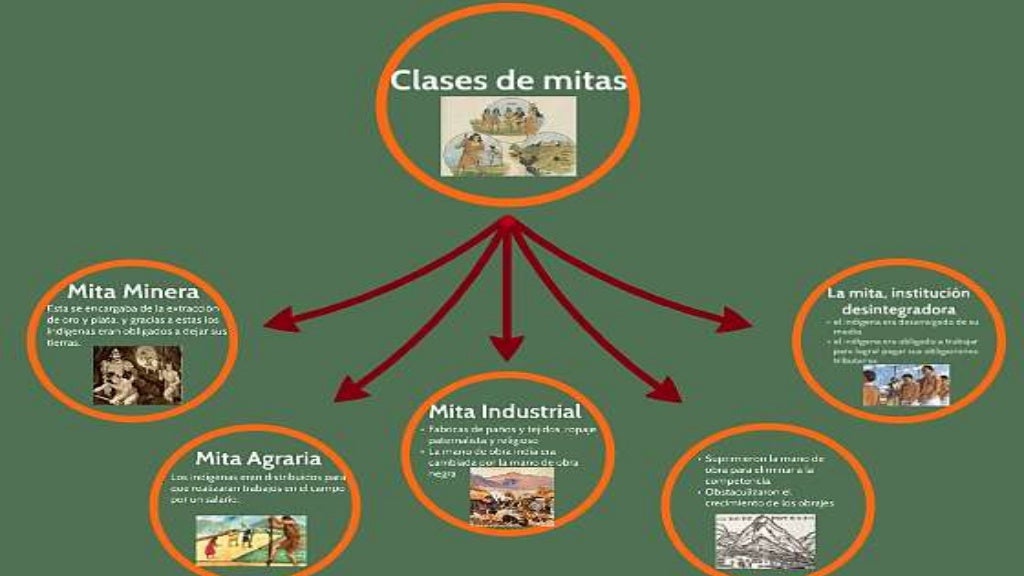 La mita