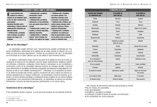 drán vocación de permanencia mientras nada provoque su cambio.
• No son innatos, sino aprendidos.
• Son generalizadores.
• Simplifican y parcializan la realidad.
• Contribuyen a facilitar el hecho de recordar una información.
• Son compartidos por muchas personas.
63
G É N E R O E N L A E D U C A C I Ó N P A R A E L D E S A R R O L L O
62
¿Qué son los estereotipos?
Los estereotipos pueden definirse como “representaciones sociales constituidas por imá-
genes simplificadas y deformadas de la realidad que se suelen estudiar en relación con su di-
fusión por parte de grupos hegemónicos”. Portavoz de una definición del “otro”, el estereotipo
es el enunciado de un saber colectivo que se cree válido en todo momento histórico.
Los tópicos y estereotipos surgen cuando una parte de la realidad se toma por el todo, ge-
neralizando al conjunto de una población concreta rasgos (habitualmente negativos) específi-
cos atribuidos a individuos o subgrupos. Dichos tópicos y estereotipos se van consolidando y
confirmando a partir de las principales instancias emisoras de mensajes sociales. Funcionan
como atribuciones de causalidad socialmente compartidas que legitiman la desigualdad de con-
diciones de vida en sus múltiples manifestaciones”22
. Estereotipo, en el vocabulario de impren-
ta, de donde fue tomado este nombre, significa una plancha de acero o plomo que imprime ca-
racteres repetidamente sin ninguna modificación. Los estereotipos a fuerza de repetirse, se im-
primen a sí mismos tal fuerza que llegan a considerarse verdad,se aplican de una manera irreflexiva
y generalizada, y son reproducidos indefinidamente. Los estereotipos se traducen en actitudes,
sentimientos y acciones de todas las personas pertenecientes a una misma cultura.
Características de los estereotipos:23
• Son cambiantes (tiempo y espacio) -a la vez que al ser producto de una situación social ten-
A N Á L I S I S D E E S T E R E O T I P O S D E G É N E R O
22. Fueyo Gutierrez, A. (2002).
23. Olmeda Valle, A. y Frutos Frutos, I. (2001).
El acercamiento más
habitual al análisis y
estudio de las imágenes sobre
el Sur ha sido a través de los
estereotipos.
Ejemplos (Revisión sobre
estereotipos y tópicos sobre el
Subdesarrollo señalados por
Manuela Mesa):
• Subdesarrollo y actitudes
ante el trabajo: son pobres
porque son vagos y no
trabajan;
• Subdesarrollo y problema
demográfico: tienen
demasiados hijos;
• Subdesarrollo y problema
alimentario: no hay suficiente
para que pueda comer todo el
mundo;
• Subdesarrollo y cultura: son
incultos, no tienen educación,
debemos educarles;
• Subdesarrollo y “actitudes
étnicas” ante el trabajo: los
latinos y los negros son vagos;
• Subdesarrollo y fatalidad:
son pobres debido a los
desastres naturales como
terremotos e inundaciones;
• Subdesarrollo y Política: son
pobres porque siempre están
metido en guerras o tienen
gobiernos dictatoriales;
• Subdesarrollo y actitudes
caritativas: son pobres por
falta de generosidad y ayuda
de los países ricos, un poco de
ayuda lo resolvería todo.
ESTEREOTIPOS Y TÓPICOS SOBRE EL SUBDESARROLLO
CUANDO UNA PERSONA
SE COMPORTA ASÍ:
Activa
Insistente
Sensible
Desenvuelta
Desinhibida
Obediente
Temperamental
Audaz
Intovertida
Curiosa
Prudente
Extravertida
Si no comparte lo
suyo con otras personas
Si no se somete
Inocente
Si cambia de opinión
Si no hace el oficio
Si estudia mucho
SI ES NIÑA SE
DICE QUE ES:
Nerviosa
Terca
Delicada
Grosera
Pícara
Dócil
Histérica
Impulsiva,no piensa
antes de actuar
Tímida
Preguntona
Juiciosa
Chambrosa
Egoista
Agresiva
Ingenua
Caprichosa, voluble
Mala mujer
Pierde su tiempo
SI ES NIÑO SE
DICE QUE ES:
Inquieto
Tenaz
¨Maricón¨
Seguro de sí mismo
Simpático
Débil
Apasionado
Valiente
Piensa bien las cosas
Inteligente
Cobarde
Comunicativo
Defiende lo suyo
Fuerte, confiable
Estúpido
Capaz de reconocer
sus errores
Un hombre
Tiene porvenir
CUANDO UNA PERSONA
SE COMPORTA ASÍ:
SI ES NIÑA SE
DICE QUE ES:
SI ES NIÑO SE
DICE QUE ES:
ESTEREOTIPOS DE GÉNERO
RECOGIDODEFUEYOGUTIÉRREZ,A.(2002)
FUENTE:EQUIPOMAÍZ.ELABCDELGÉNERO
 