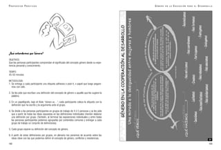 G É N E R O E N L A E D U C A C I Ó N P A R A E L D E S A R R O L L O
103
¿Qué entendemos por Género?
OBJETIVOS:
Que las personas participantes comprendan el significado del concepto género desde su expe-
riencia personal y conocimiento.
TIEMPO:
45-50 minutos.
METODOLOGÍA:
1. Se entrega a cada participante una etiqueta adhesiva o post-it, o papel que luego pegare-
mos con celo.
2. Se les pide que escriban una definición del concepto de género o aquello que les sugiere la
palabra.
3. En un papelógrafo, bajo el título “Género es…”, cada participante coloca la etiqueta con la
definición que ha escrito y la argumenta ante el grupo.
4. Se divide a las personas participantes en grupos de trabajo de 4 ó 5 personas y se les pide
que a partir de todas las ideas expuestas en las definiciones individuales intenten elaborar
una definición por grupo. (También, al terminar las exposiciones individuales y entre todas
las personas participantes podemos agruparlas por contenidos comunes y entregar a cada
grupo de trabajo un conjunto de definiciones).
5. Cada grupo expone su definición del concepto de género.
6. A partir de estas definiciones por grupos, en plenaria nos ponemos de acuerdo sobre las
ideas clave con las que podemos definir el concepto de género, conflictos y resistencias.
102
P R O P U E S T A S P R Á C T I C A S
31
 