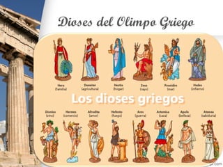 Dioses del Olimpo Griego
 