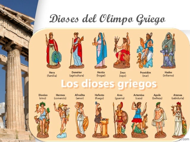 La mitologia griega y los Dioses del Olimpo