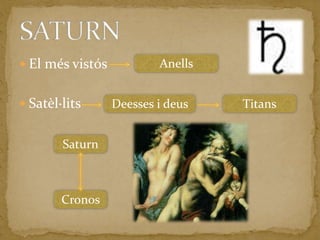 El més vistósSatèl·litsSATURNAnellsDeesses i deusTitansSaturnCronos