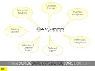 Corporate
                                 Solutions
           Customized
            Solutions                          Inventory
                                              Management




     Retailing
     Solutions


                                               Distribution
                                               management
                 After Sales &
                   Customer       Technical
                    Service        Support




HO
 