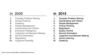 Source: Future of Jobs Report, World Economy Forum
 