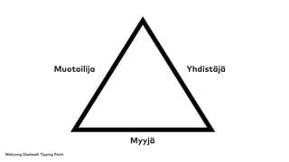 Malcomg Gladwell: Tipping Point
Muotoilija Yhdistäjä
Myyjä
 