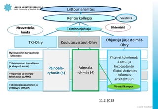 16

Liittoumahallitus
Rehtorikollegio
Neuvottelukunta

TKI-Ohry

Toiminnanjohtaja

Koulutusvastuut-Ohry

Hyvinvoinnin turvaaminen
(yhteinen)
Yhteiskunnan turvallisuus
ja eheys (Laurea)
Ympäristö ja energiatehokkuus (LAMK)

Painoalaryhmät (4)

Viestintä
Sihteeristö

Ohjaus ja järjestelmätOhry
Yhteiset toiminnot:
- Laatu- ja
tietotuotanto
- Global Activities
- Kokonaisarkkitehtuuri

Teknologiaosaaminen ja
yrittäjyys (HAMK)

Virtuaalikampus

11.2.2013
Leena Treuthardt

 