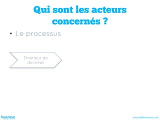 Qui sont les acteurs
            concernés ?
•  Le processus


    Emetteur de
     données




                               contact@bluenove.com	
  
 