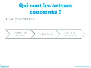 Qui sont les acteurs
            concernés ?
•  Le processus


    Emetteur de                    Citoyens /
                  Réutilisateurs
     données                       Utilisateurs




                                             contact@bluenove.com	
  
 
