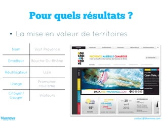 Pour quels résultats ?
  •  La mise en valeur de territoires
    Nom          Visit Provence


 Emetteur       Bouche-Du-Rhône


Réutilisateur        Uzik

                   Promotion
   Usage
                    tourisme

 Citoyen/
                   Visiteurs
 Usager




                                         contact@bluenove.com	
  
 