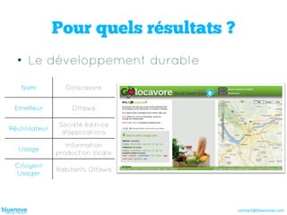 Pour quels résultats ?
  •  Le développement durable
    Nom            Golocavore


 Emetteur           Ottawa

                Société éditrice
Réutilisateur
                 d’applications

                   Information
   Usage
                production locale

 Citoyen/
                Habitants Ottawa
 Usager




                                         contact@bluenove.com	
  
 